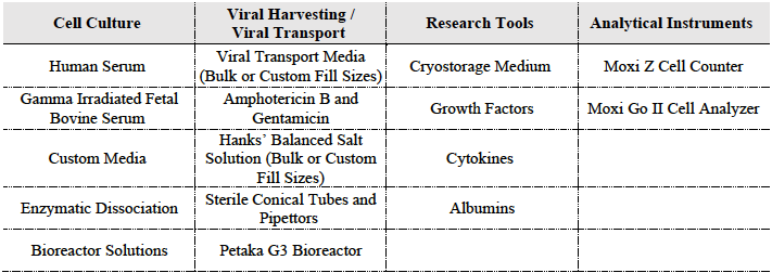 Four Key Areas and Products by Area..jpg