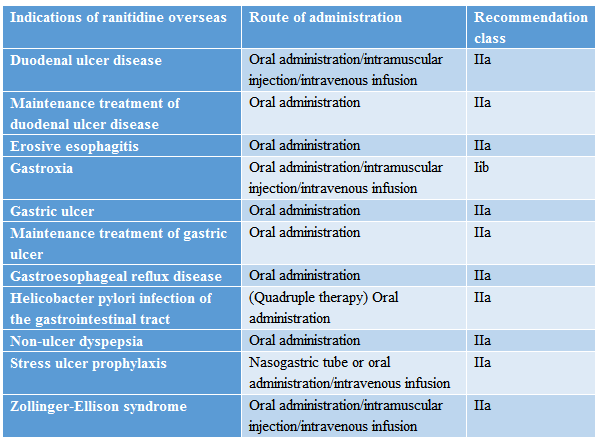 indications of ranitidine overseas.png
