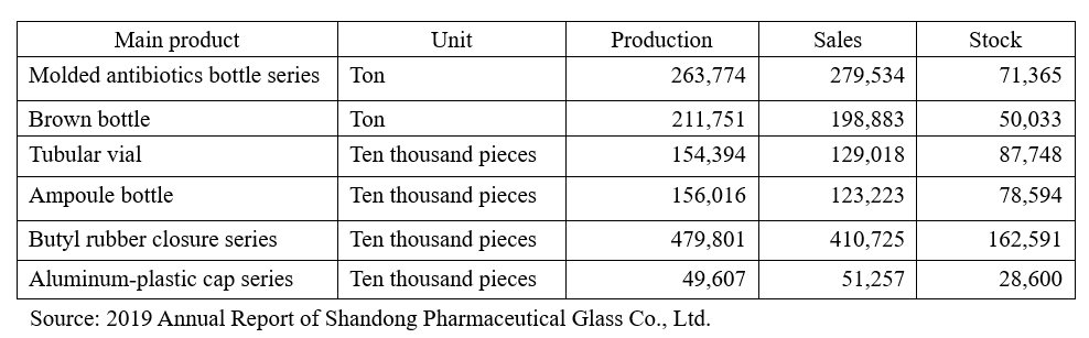shandong pharmaceutical glass.png