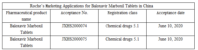 Roche’s Marketing Applications for Baloxavir Marboxil Tablets in China.png