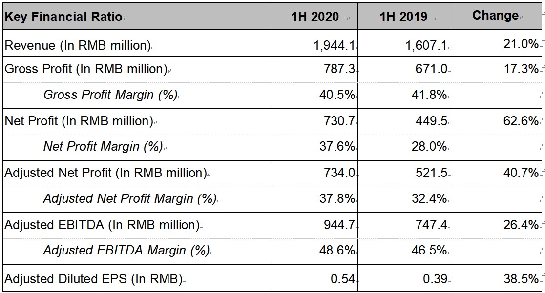 Key Financial Ratios