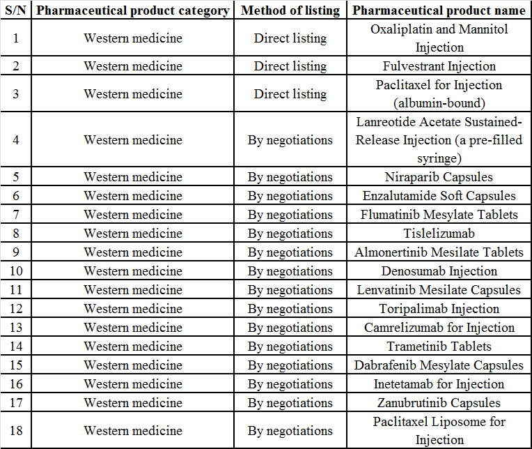 New Oncology Products in the NRDL 2020.png